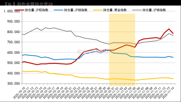 股顺网 铝：疯狂之后