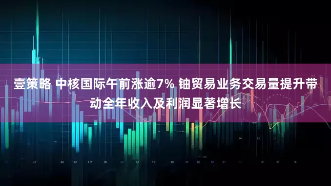 壹策略 中核国际午前涨逾7% 铀贸易业务交易量提升带动全年收入及利润显著增长